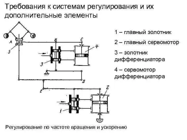  Заключение 